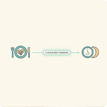 Acid Reflux: Understand how timing, portions, fat, acidity, caffeine, and lying down after meals can shape reflux.